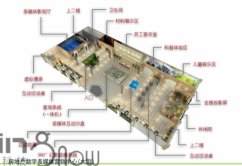 大型房地產數字多媒體營銷中心